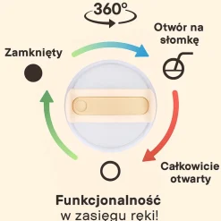 Kubek termiczny ze słomką Black Forest, 1200 ml, kremowy